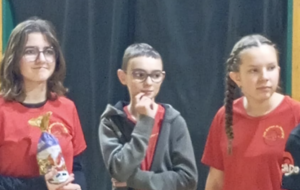 Résultats de la compétition de Cruseilles – 17 et 18 janvier 2026